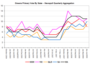 greensstate greensstate
