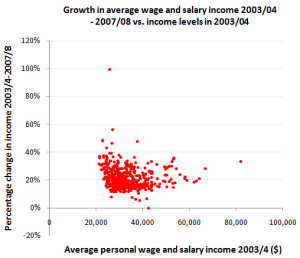 growthvinc growthvinc