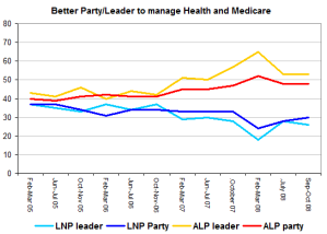 healthpartyleader healthpartyleader