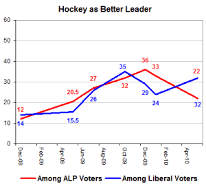 hockeyasleader hockeyasleader