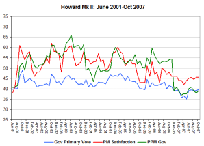 howardmk2