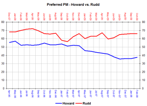 howardruddppm howardruddppm