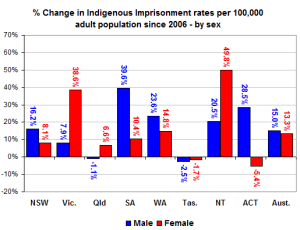 indichange indichange