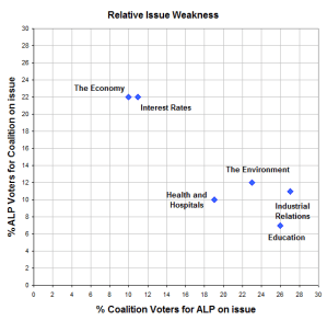 issueweakness1 issueweakness1