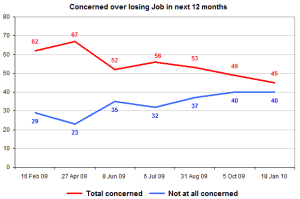 jobconcernjan10 jobconcernjan10