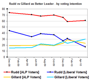 lableadervoteintention lableadervoteintention