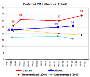 lathamabbottbetterpm lathamabbottbetterpm