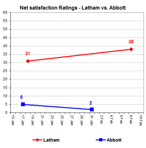lathamabbottnetsats lathamabbottnetsats