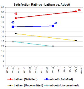 lathamabbottsats lathamabbottsats