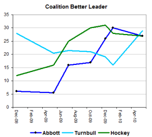 libleaderchart libleaderchart