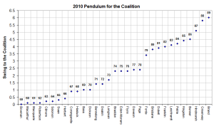 lnppendulum lnppendulum