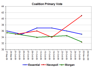 lnpprimary lnpprimary