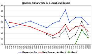 lnpprimarygens lnpprimarygens