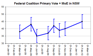 lnpprimsnsw lnpprimsnsw