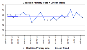lnpprimtrends lnpprimtrends