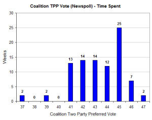 lnptpptime lnptpptime