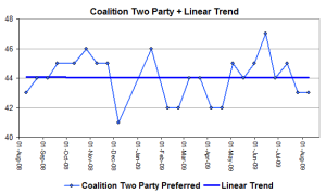 lnptpptrends lnptpptrends