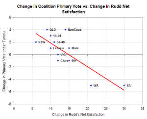 lnpvoteruddnetsat lnpvoteruddnetsat