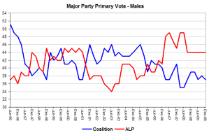 malemajors malemajors