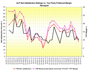 marginsatj2 marginsatj2