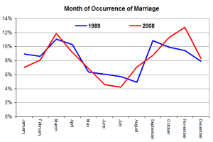 marroccurrence marroccurrence