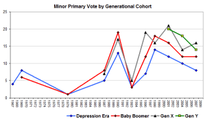 minorsprimarygen minorsprimarygen