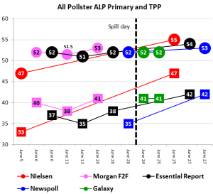 movementchart movementchart