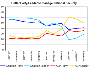natsecpartyleader natsecpartyleader