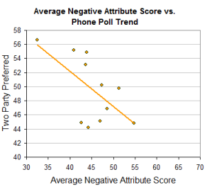 negattsvoteall negattsvoteall