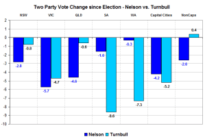 nelsonturnbull2 nelsonturnbull2