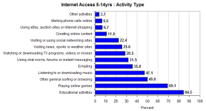 netactivitytype netactivitytype