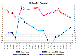 netapprovsfeb10