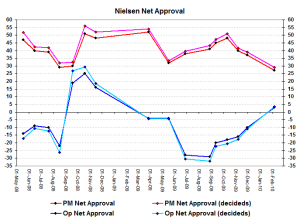 netapprovsfeb10 netapprovsfeb10