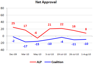 netappsaug3 netappsaug3