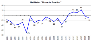 netbetterfin netbetterfin