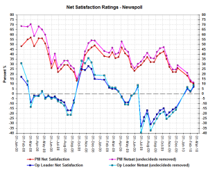 netsatsfeb14 netsatsfeb14