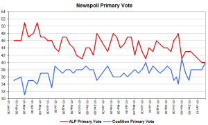 newspollprimarylong newspollprimarylong