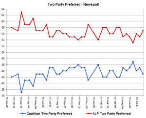 newspolltppaug9 newspolltppaug9