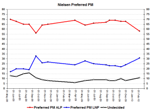 nielsenppmfeb10 nielsenppmfeb10