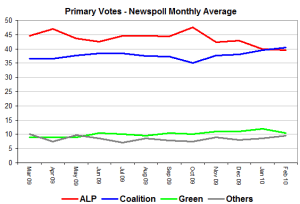 npmonthlyaverage npmonthlyaverage
