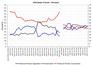 nswbetterpremdec nswbetterpremdec