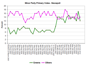 nswminorsfeb nswminorsfeb