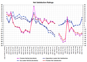 nswnetsatsdec nswnetsatsdec