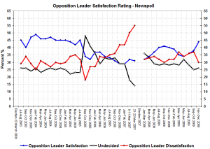 nswopsatdec nswopsatdec