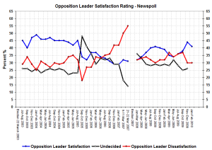 nswopsatfeb nswopsatfeb