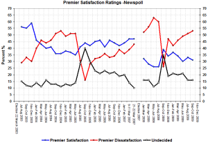 nswpremsatdec nswpremsatdec
