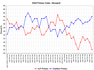 nswprimsdec nswprimsdec