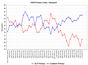 nswprimsfeb nswprimsfeb