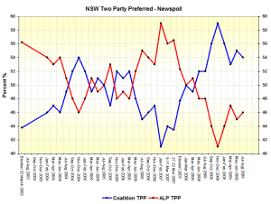 nswtppaug9 nswtppaug9