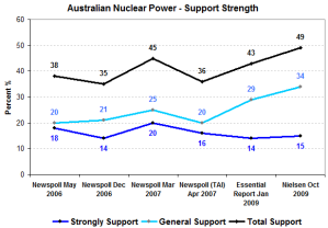 nukesupport